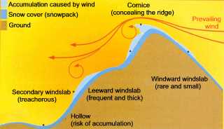 Schematic in English