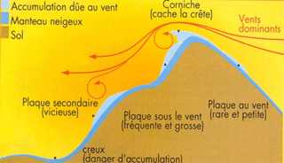 Schema en franais